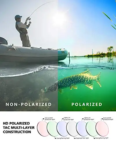 Wholesale Polarized filters lens model F1A featuring Active ventilation ideal for Baseball