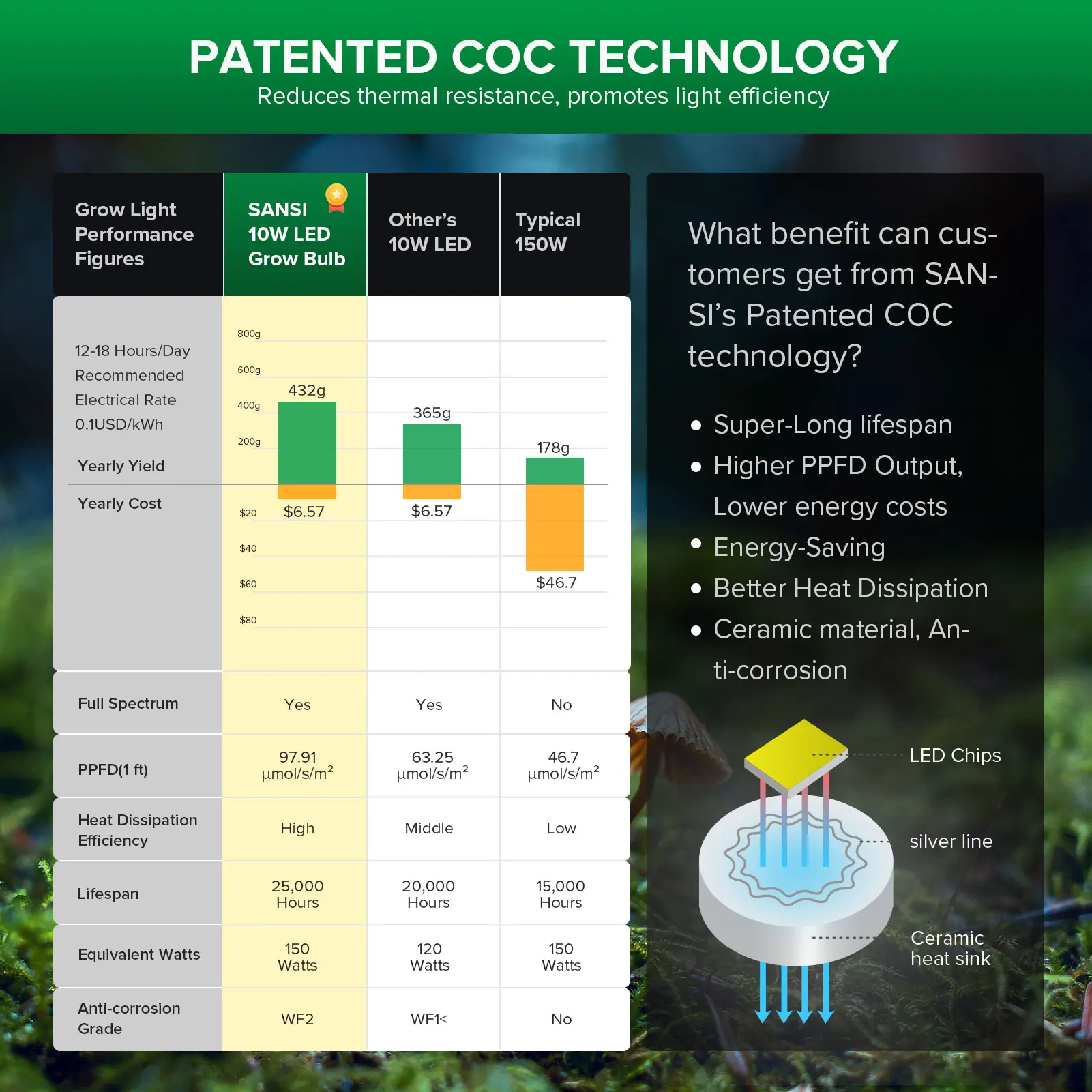 SANSI 9 Вт 10 15 24 36 Светодиодная лампа полного спектра для выращивания растений в помещении и садах