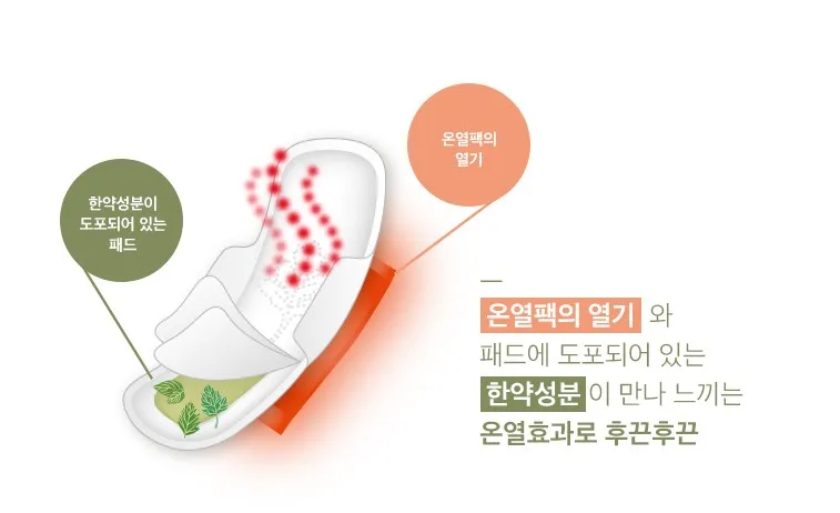 YEJIMIIN Hot Fomentation Pad Organic 5P (230mm) |  Mugwort Pad Hot Pack | Including Korean Medicine