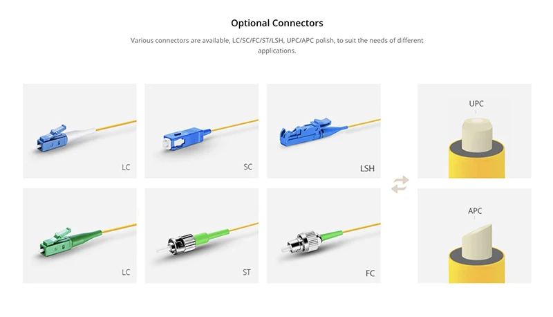 Connector