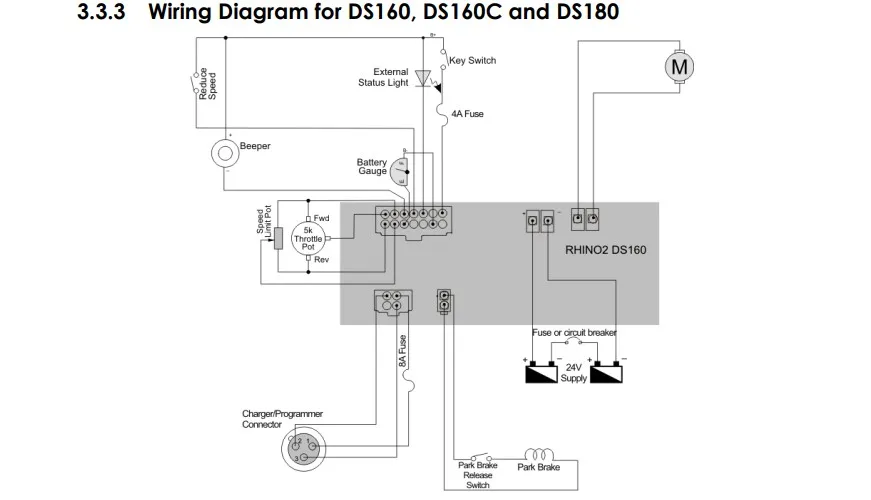 Dynamic Controller DS180 180Amp controller mobility scooters