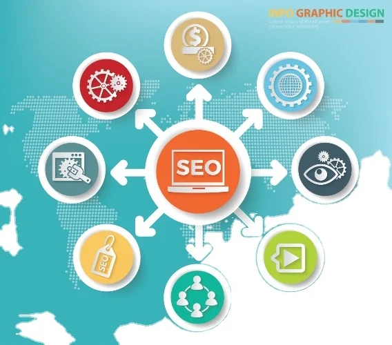 Best SEO search engine optimization and Digital Marketing SEO Website Promoting Services website designing company