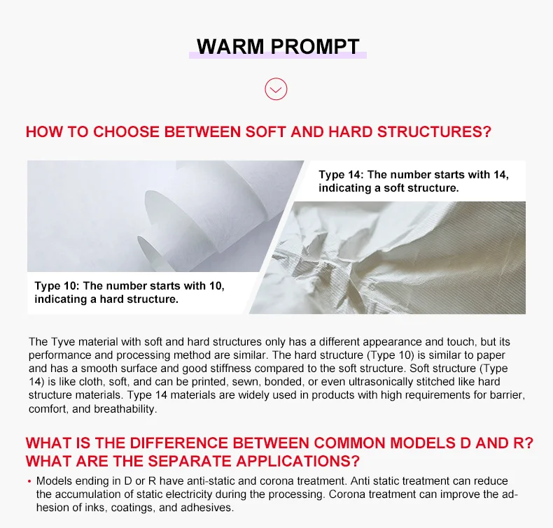 Lizheng Dupont Tyvek Paper 1025d 1056d 1070d 1082d 1443r Orginal Waterproof Custom China Tyvek Paper Roll