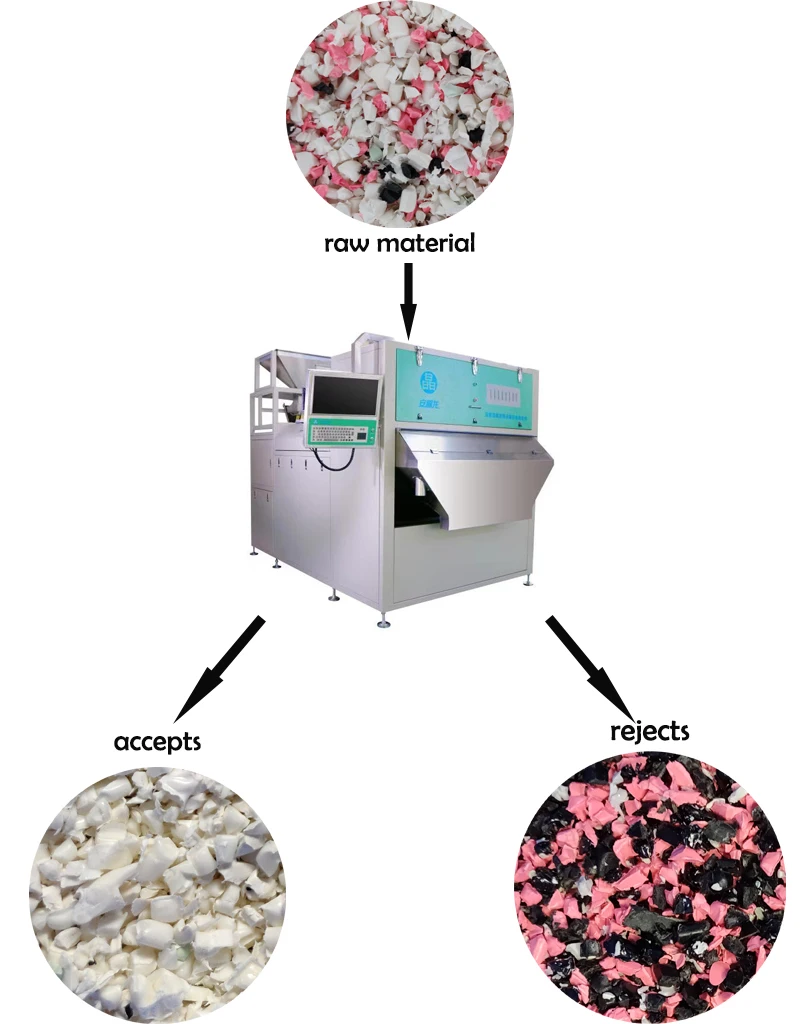 High cost-performance mixed waste plastic bottle color sorter recycled plastic sorting machine plastic abs pe pvc sorter