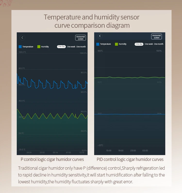 removing ammonia compressor refrigerator  Raching mon1800a  cigar accessories cabinet humidor with water cooling system