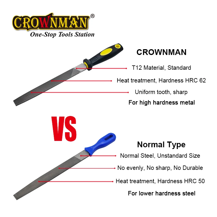 CROWNMAN Professional Custom Hand Tools 8' With TPR Handle T12 Double Cut Flat Files