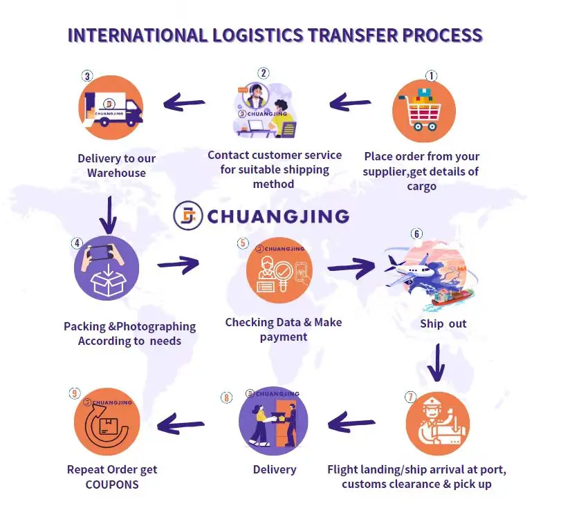 Competitive Reliable  AIR freight forwarder shipping agent from China to Norway Netherlands Sweden
