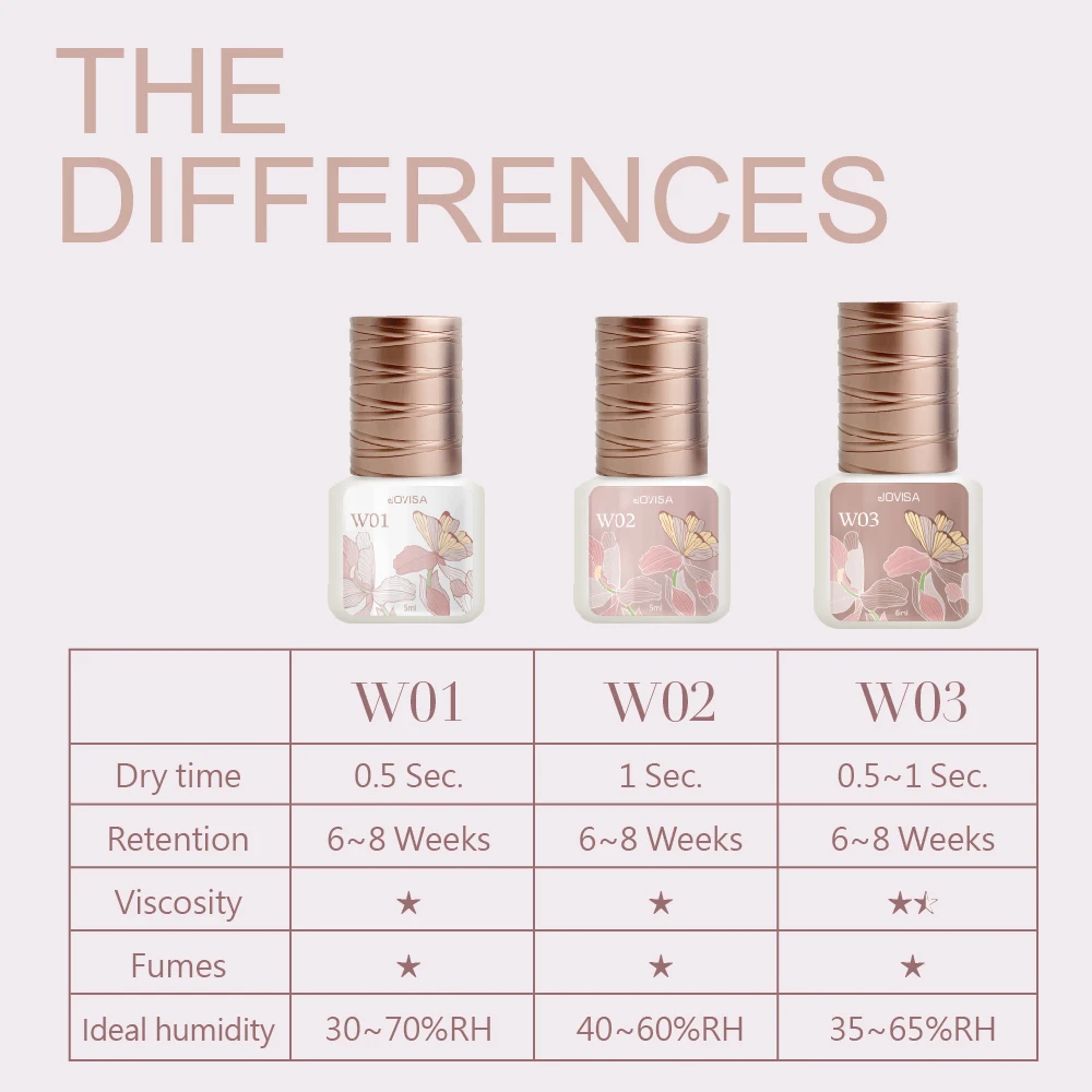 Клей для ресниц клей наращивания от частного бренда 3/5/10 мл