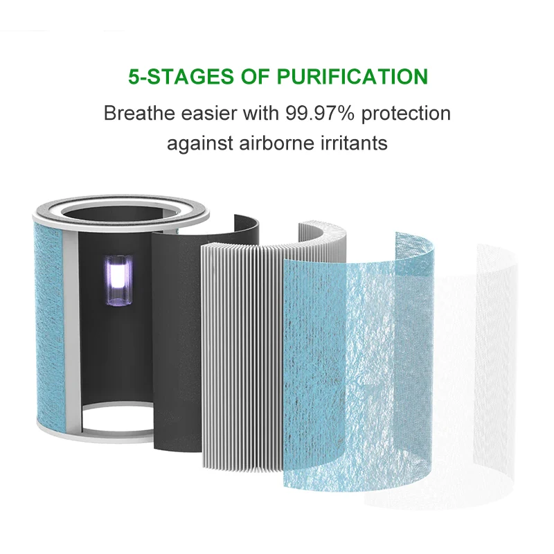 3 in 1 true HEPA replacement filter fits for the PureZone air purifier pure enrichment mini portable /desktop /turbo/medium
