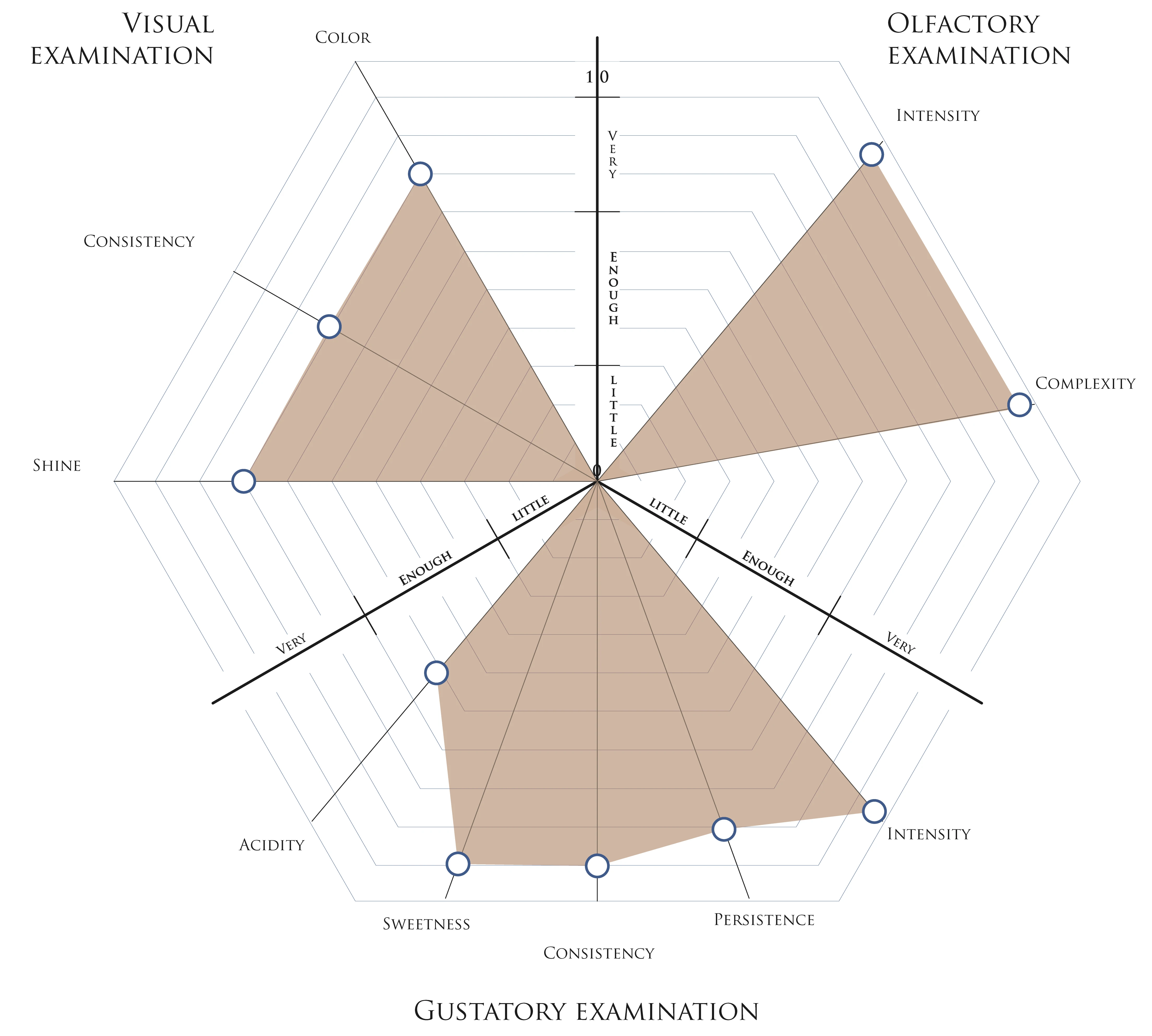 Высококачественный итальянский растекаемый крем с каштаны, ромом и ванильным 250 г, изготовленный из высококачественных натуральных ингредиентов