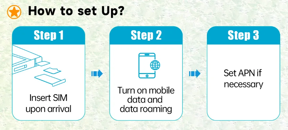Mexico 5Gb 30Days Roaming Card 10-30 Days Validity International Sim Card Mobile Card For Cell Phone