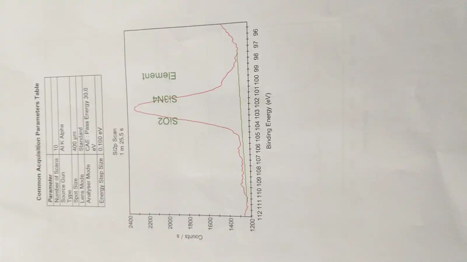 iron oxide NANO Fe304
