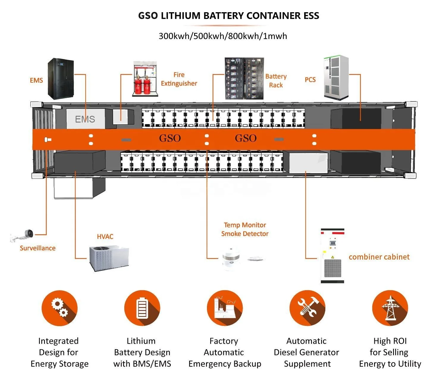 SUNACME ess system 1 MWh Battery Ess Energy Storage System 1MWh Lifepo4 Battery for Industry with 4G