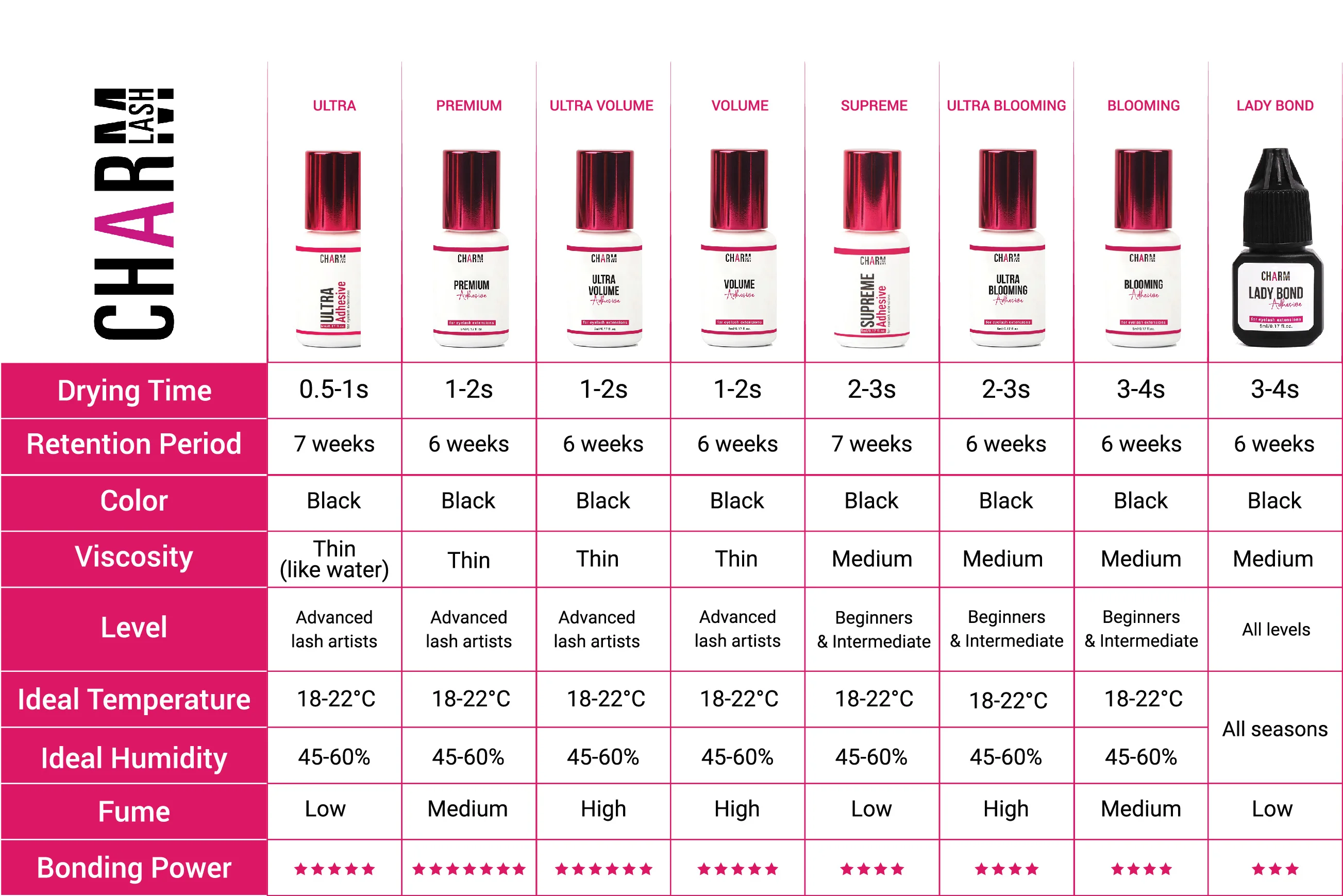 Ultra adhesive wholesale manufacturer Vietnam OEM ODM packaging box private label