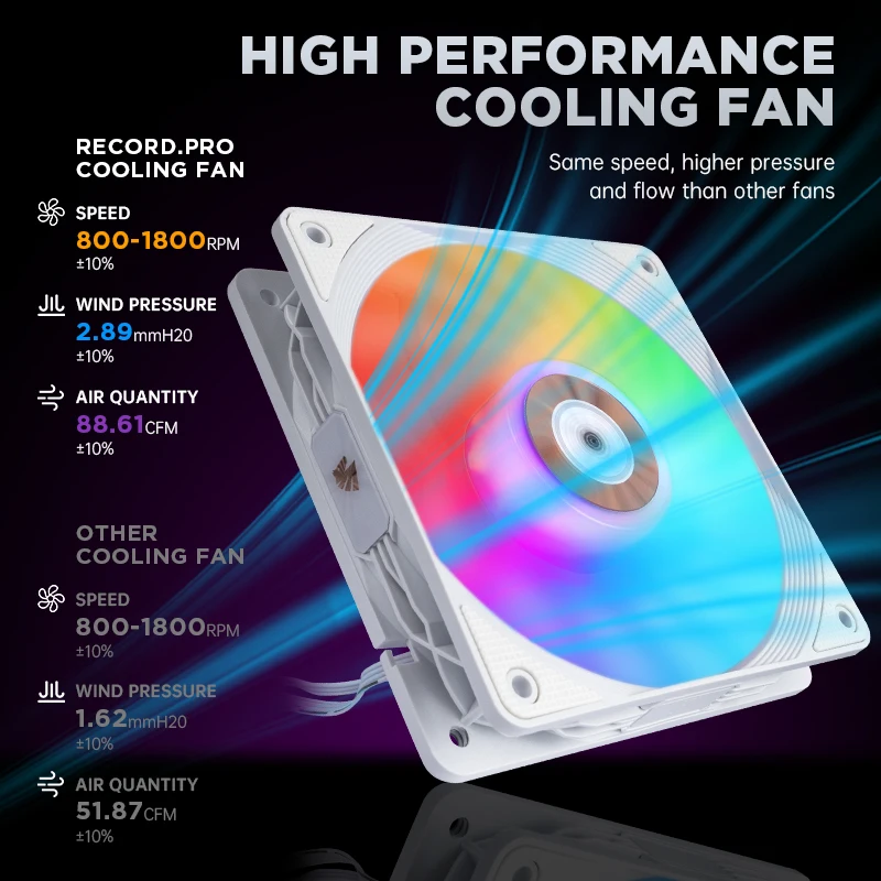 High Performance High Air Volume PWM+Argb Light Computer Case FAN FDB Bearing Cooling Plastic Pc Fan