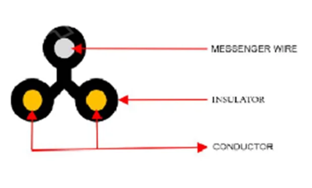 2.5 Hybrid Telephone Drop Wire Cable 34.3 x 17.8 cm 200 M Stereo Audio Direct Wholesales from Thailand for Electronic Organizers