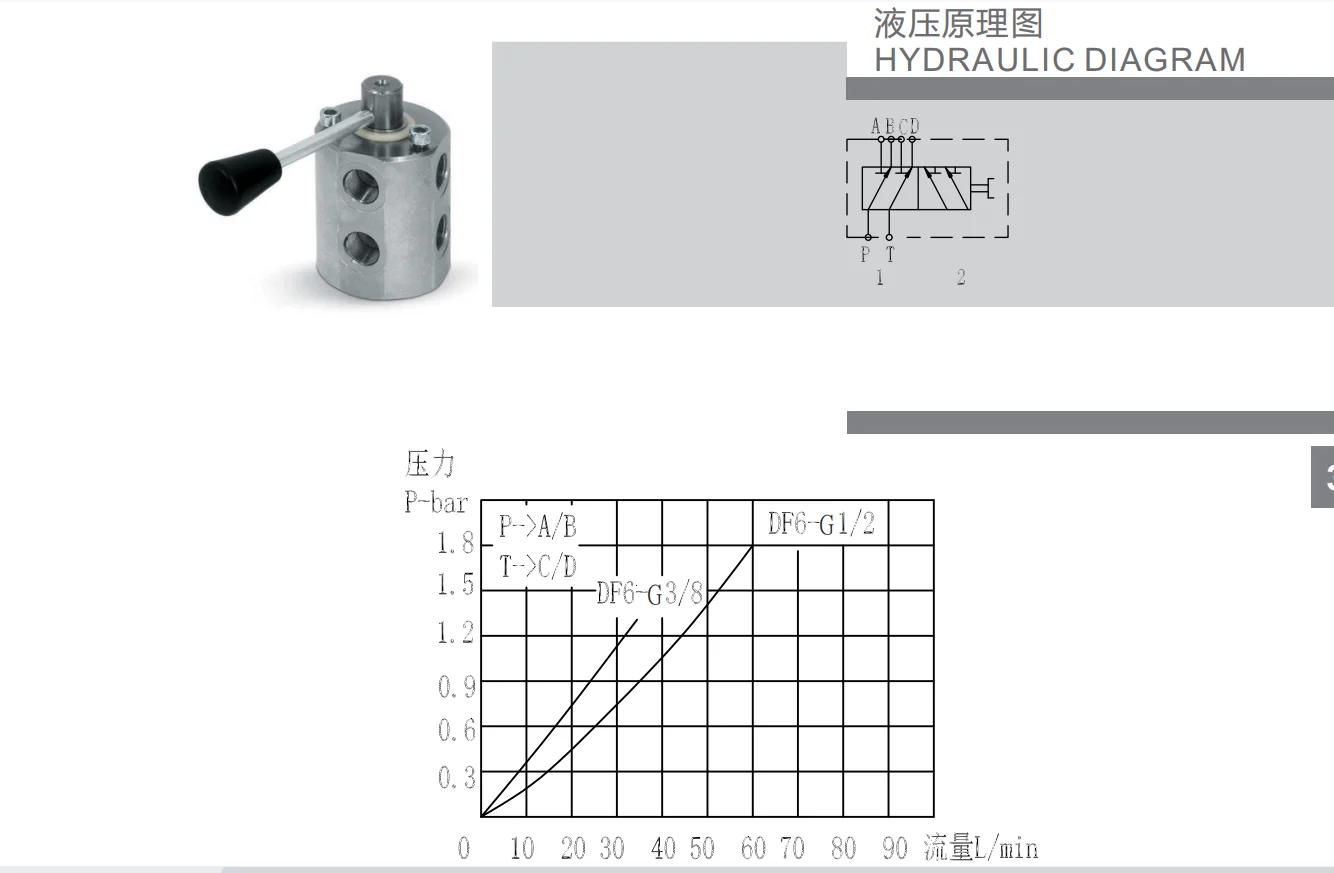BODY STEEL HIGH QUALITY DF 6 VIE-WAYS DIVERTER VALVE  HYDRAULIC VALVE