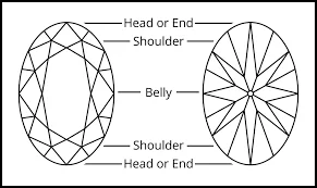 IGI GIA Certified Pure Read CVD Lab Grown VVS Diamond 0.01-5 Carat Brilliant Oval Cut Natural Diamonds Polishing Company India