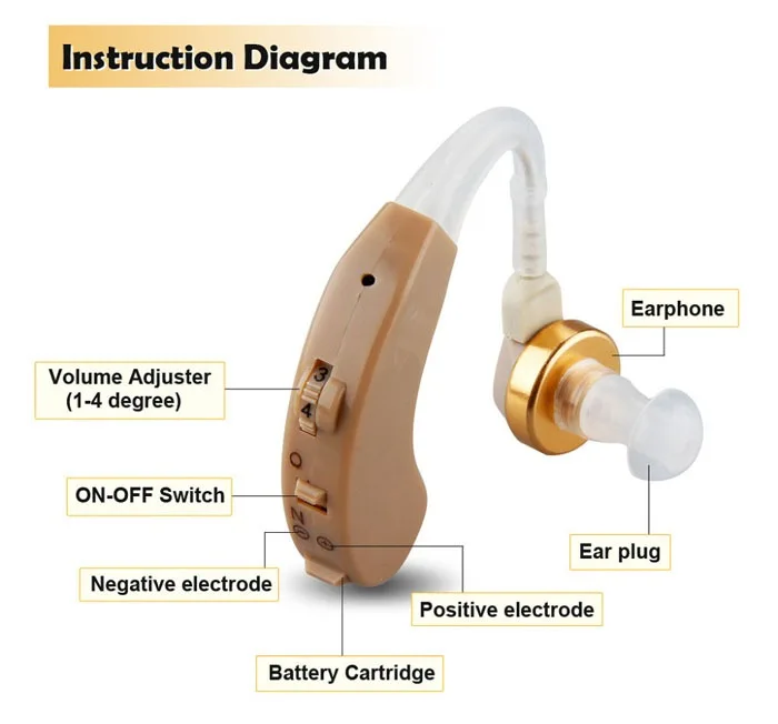 Axon mini hearing aid F 139 bte hearing aids CE hot selling bte cheap price made in China Hearing Aids The Elderly new ear bte