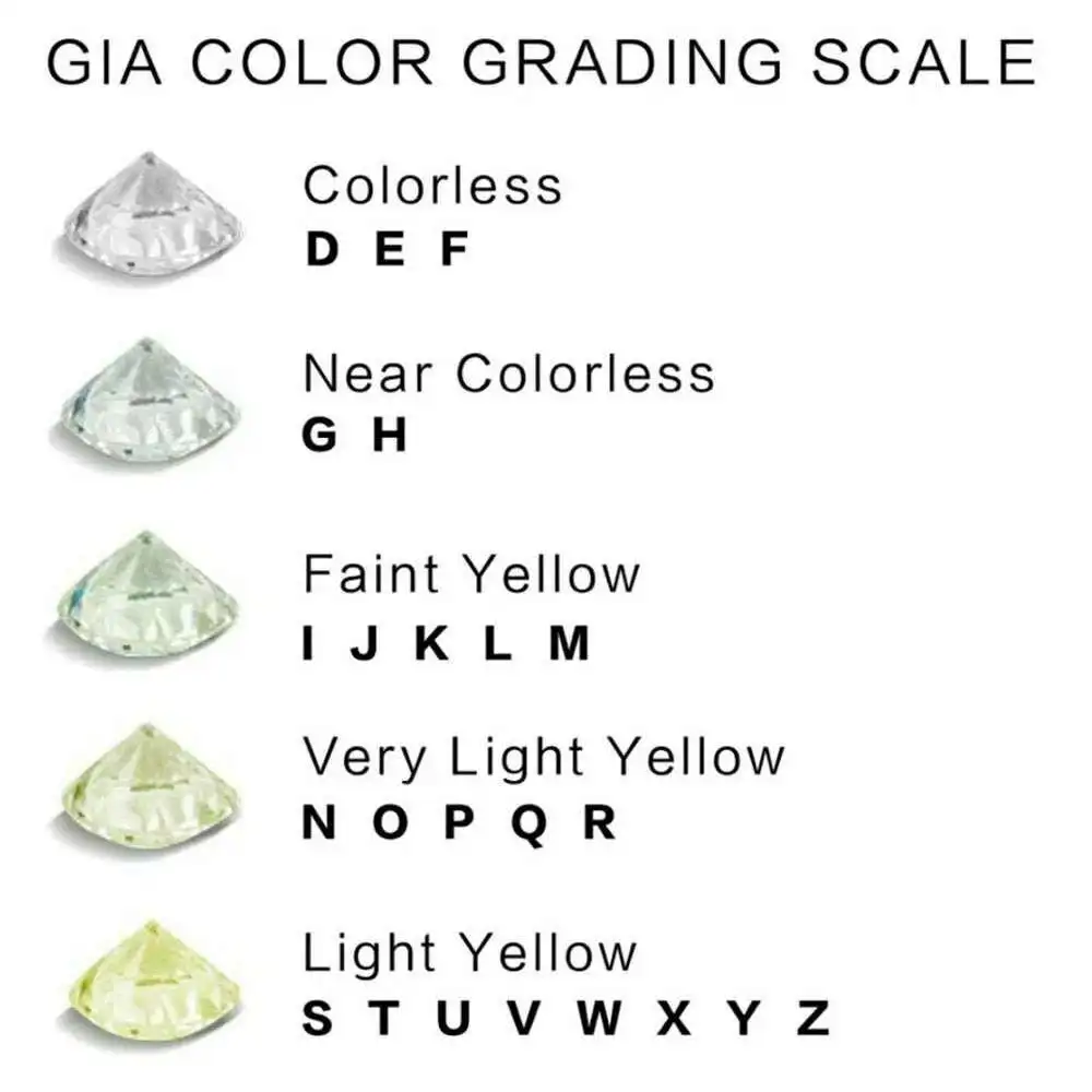 Earrings and Pendant Diamond Jewelry Making 5.2 TCW F Color VVS Lab Grown Moissanite Loose Diamonds at Competitive Price