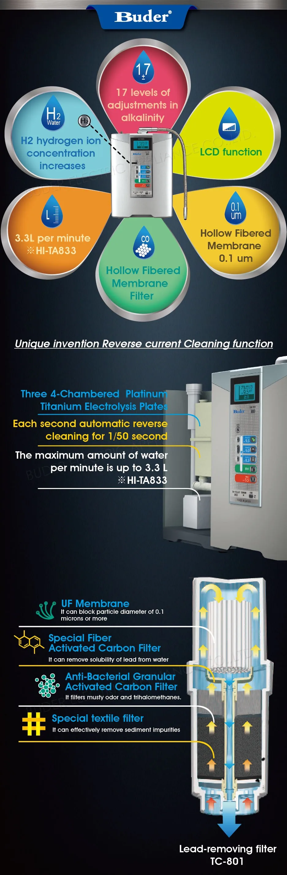 Japan Countertop Alkaline Water Ionizer