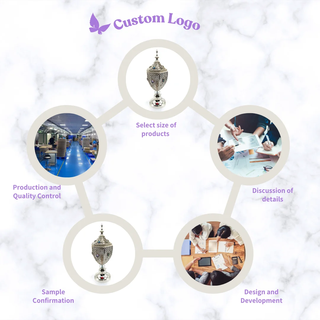 Middle Eastern Flair: Mabkhara Arabic Electric Incense Bakhoor Burner, adding fragrance to home decor