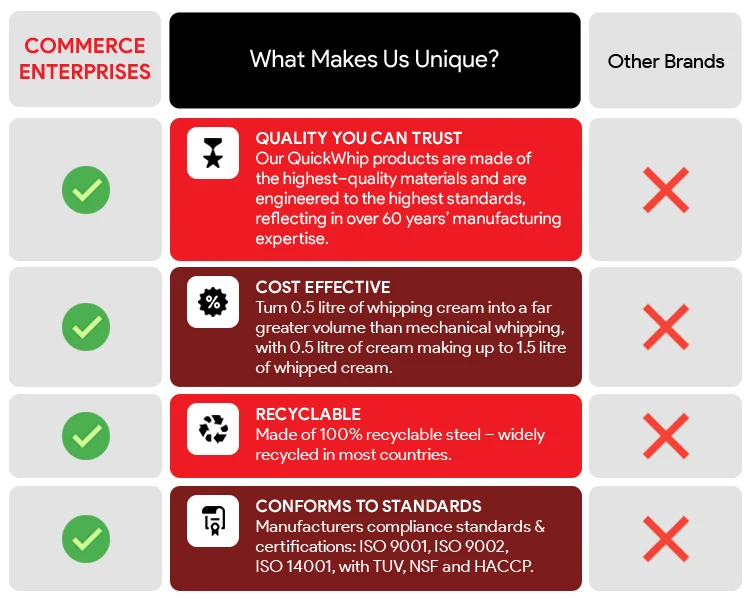 Classic Design Top Selling High Quality Sustainable 8 Gram Mosa Whipped Cream Charger-10 for Wholesale Market Price