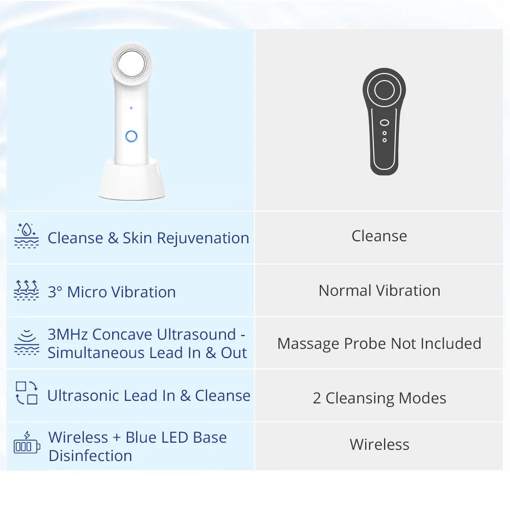 Ultra High-Frequency Vibration Facial Care Machine Gentle Cleaning Brush Hands Stainless Steel Plastic EU Sonic Home