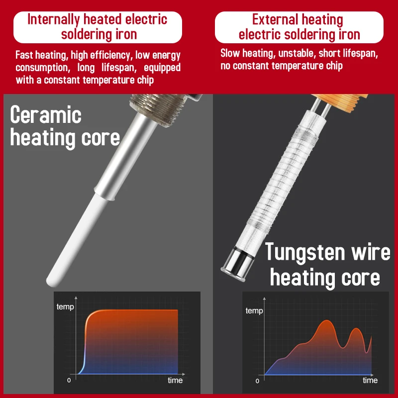 Adjustable Temperature Electric Soldering Iron 220V 110V90W Welding Solder Rework Station Heat Pencil Tips Repair Tools