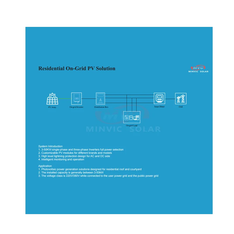 Sungrow hot sale 3KW SG3.0RS-S on grid solar inverter with longer lifespan and high quality