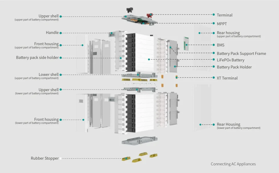 Lithium LiFePO4 Battery 48V 100-300Ah vertical stand with solar panel charger off grid factory direct wholesale