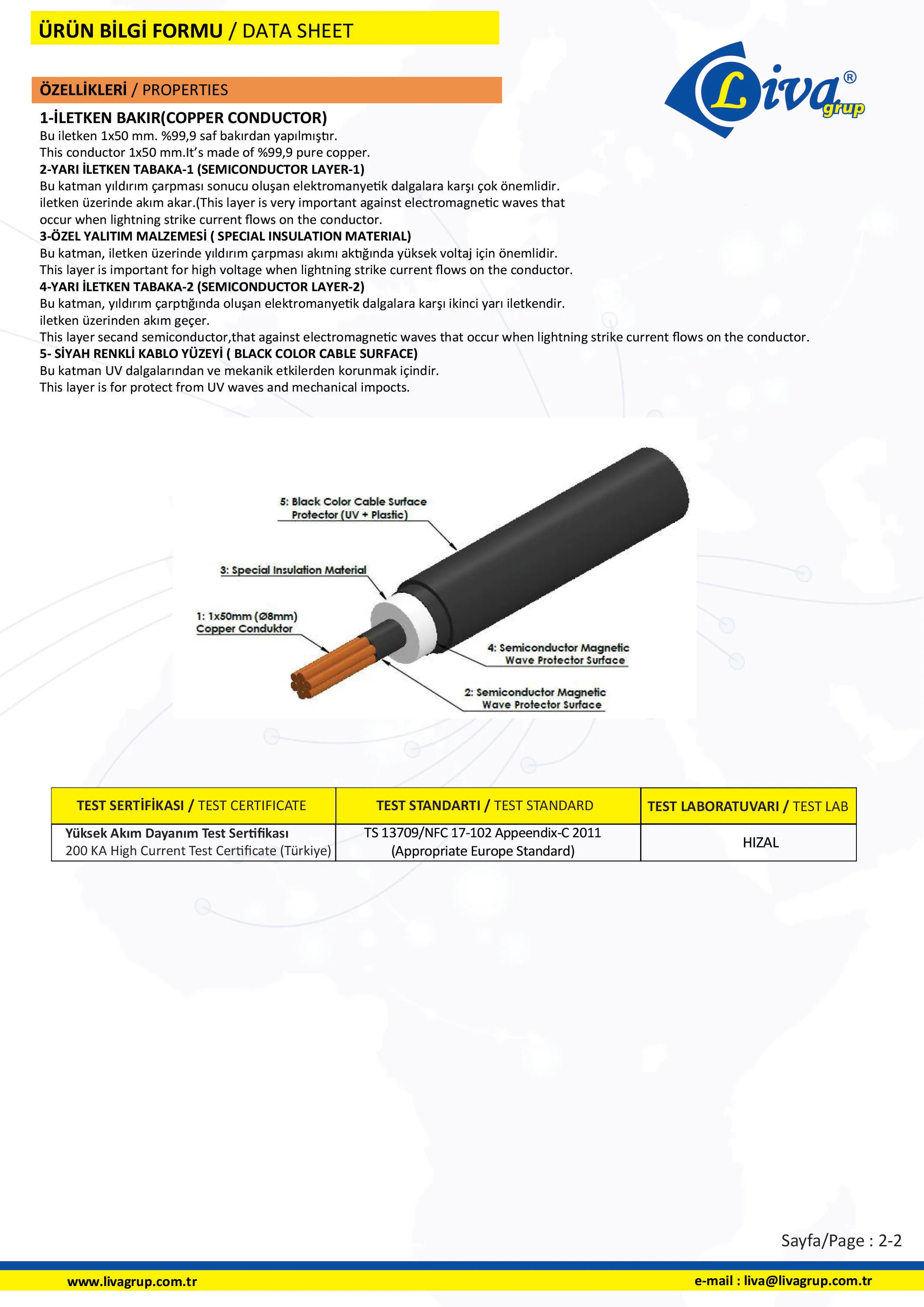 LG-4M.11.50.LLC Liva Insulated (Copper) Lightning Conductor