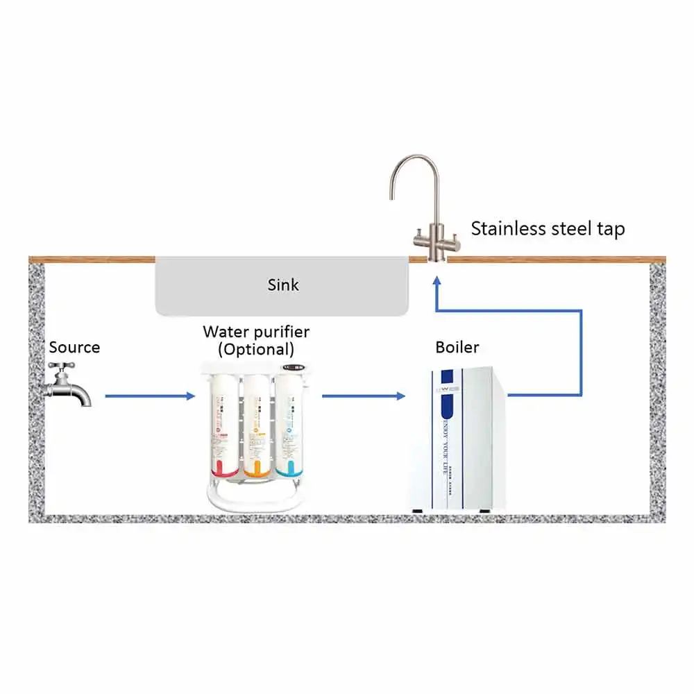 2024 Hot item LC-656A Receptions conscious water dispenser suitable for Botanical gardens