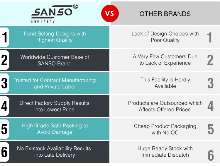 Bulk Distributor Selling Top Quality Home and Hotel Bathroom Use Ceramic Man Usage Wall Mounted Urinal Toilet from India