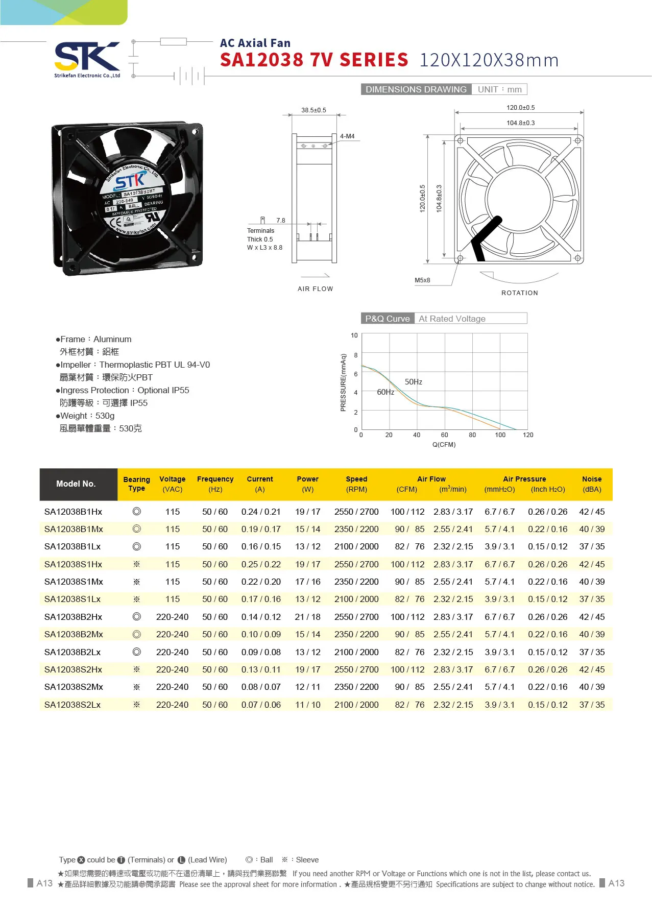 STK SA12038 7V 7BLADE SERIES 120*120*38mm AC FAN AXIAL INDUSTRIAL COOLING ELECTRIC FAN 110V 220V