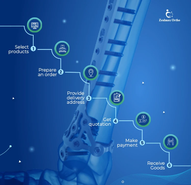 Zealmax Ortho большой спрос, лучшее качество, квадратная блокировка, Интрамедуллярный радиус, костный ноготь