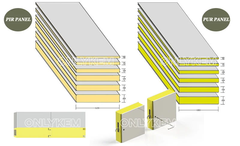 Cold storage panels price, cold room sandwich panels, PU panels