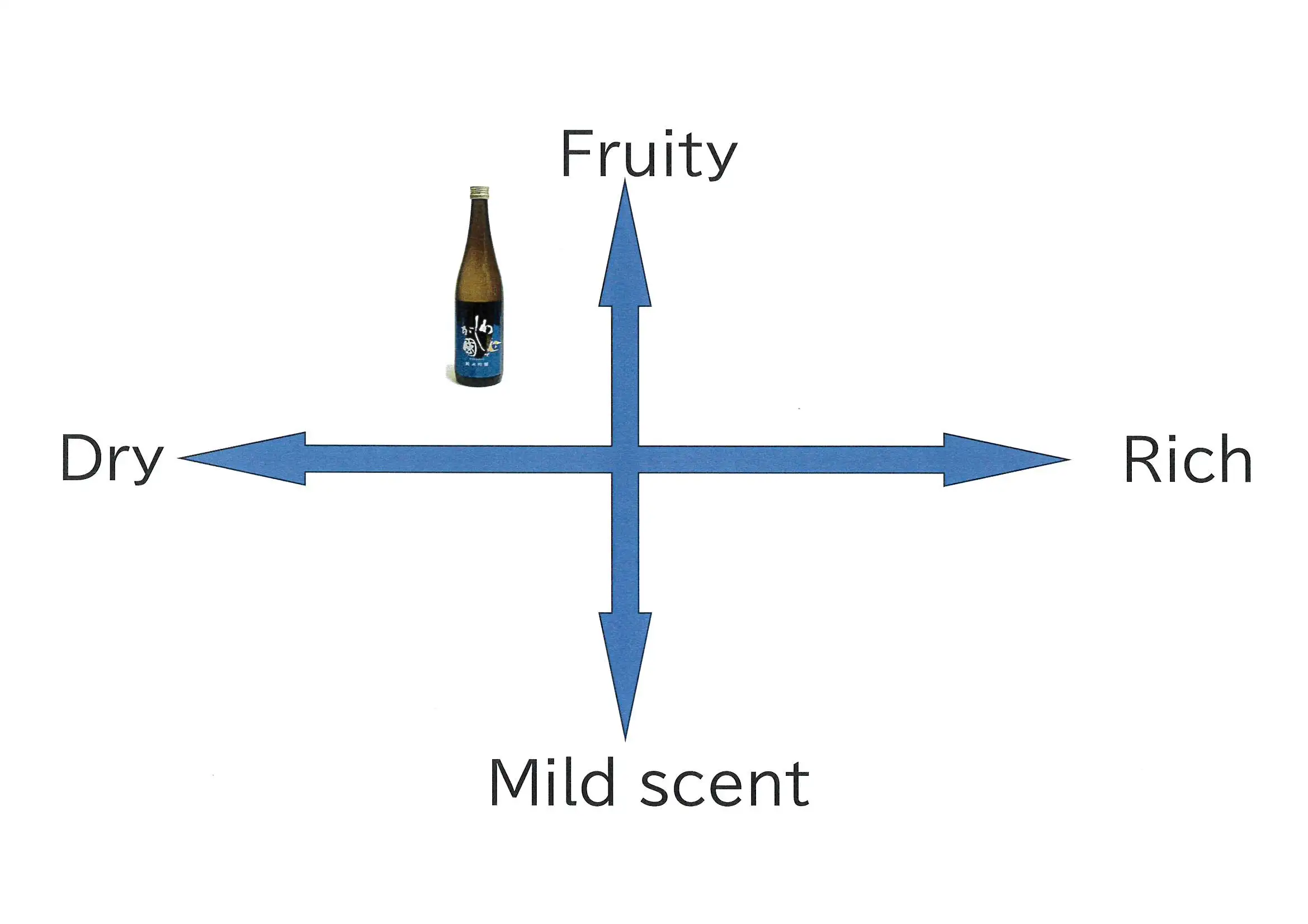 Smooth Taste Washigakuni Junmai Ginjo Beverage Wine Drinking Good