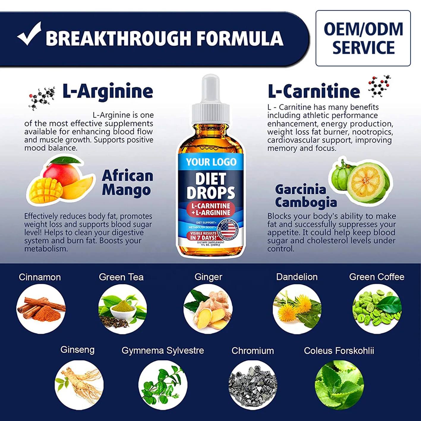 Factory Price Advanced Metabolism Booster Appetite Suppressant Liquid Lipo Spray Oil Weight Loss Rub Fat Burner Drops Raspberry