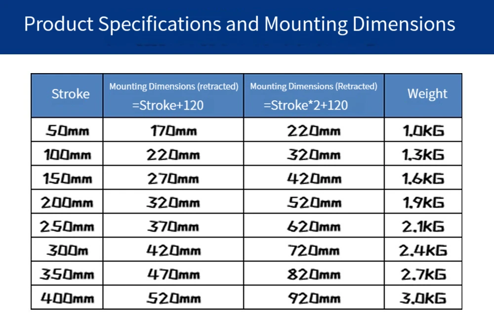 800mm Stroke Heavy Duty 3500N 12/24V DC 32inch/ / 770LBS Load Electric Linear Actuator  Mini Linear Actuator with (10mm/s 12V)