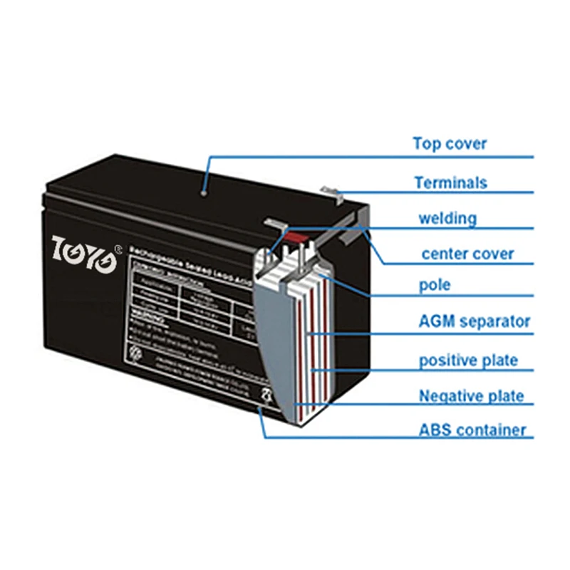TOYO 2023 Hot Sale 12V 7AH CE Certification Testing Report MSDS Valve Regulated Sealed Lead Acid Battery