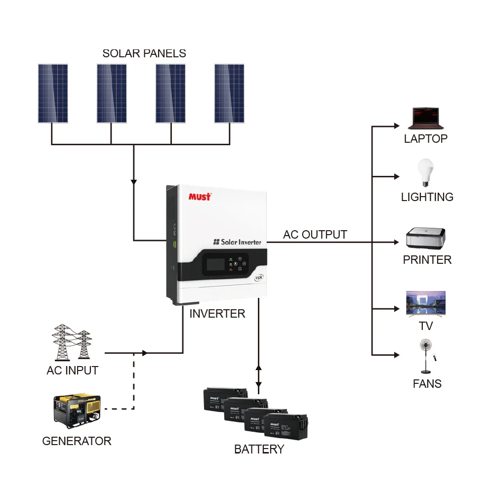 MUST off solar inverter with pwm charge controller PV18 VPK 3kw 24VDC Pure Sine Wave hybrid  silver color