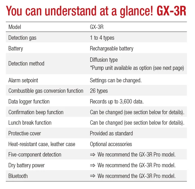 GX-3R  gas analyzer  Japanese RIKEN KEIKI