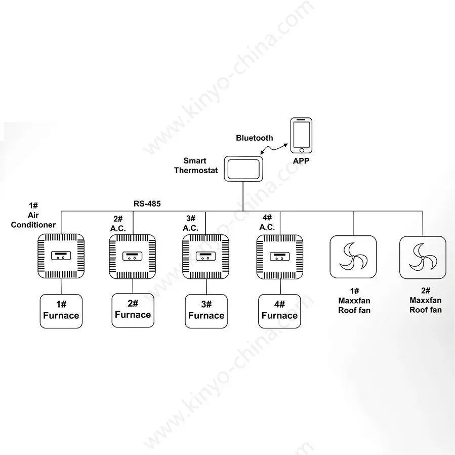 Customized OEM ODM The Smart Thermostat  Heat Cool Temperature Control Board PCBA with Bluetooth for RV Fresh Air System