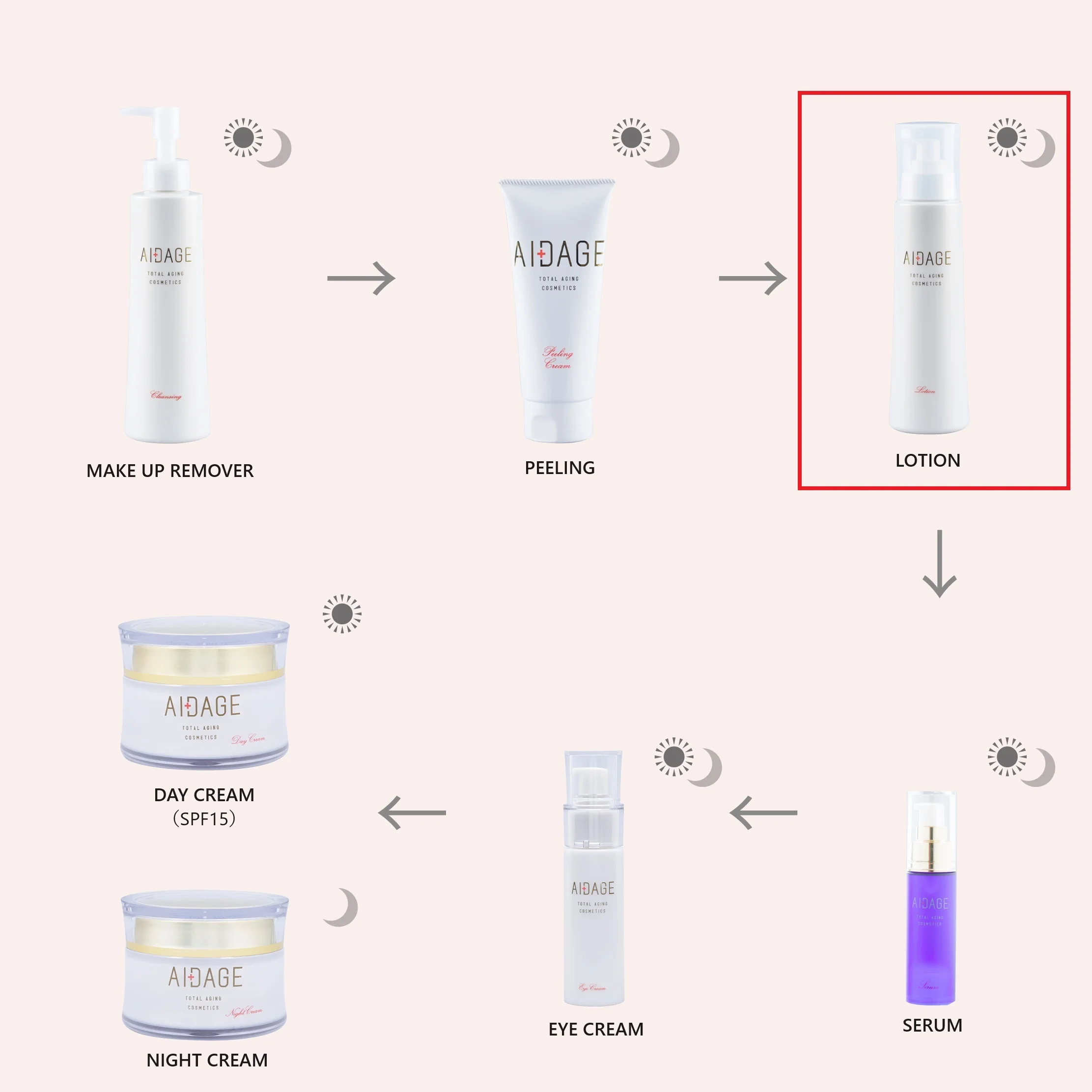 Japanese Moisturizer Hand and Body Lotion Products Made in Japan