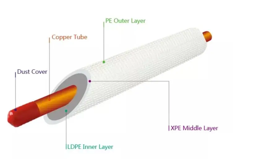 Copper Coil Tube Air Condition Or Refrigerator Tube 1/4+3/8 Insulated Copper Straight And Coil,Plastic Coated Copper