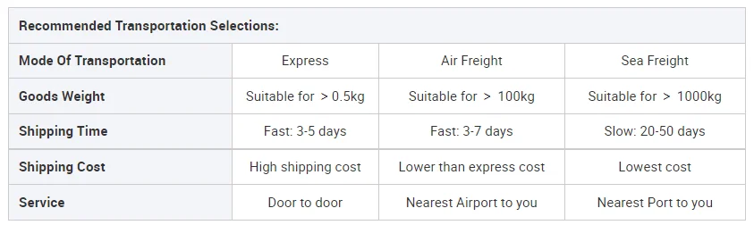 shipping oil malak bio.PNG