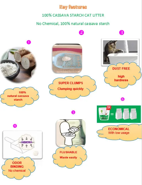 100% NATURAL CAT  LITTER!!  CASSAVA CAT LITTER SUPPLIER MANUFACTURER  IN VIETNAM