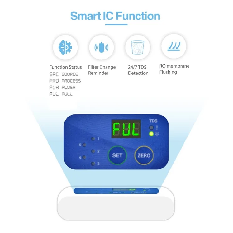 ro micro-computer tds controller