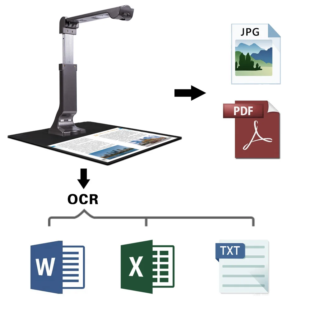 Teaching equipment OCR function document scanner a4 visualizer presenter video presentation equipment